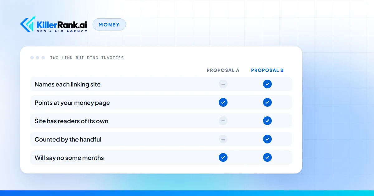 Illustration of two link building invoices compared line by line, with checks showing which one names each linking site, points at a money page, comes from a site with its own readers, is counted by the handful, and will say no some months