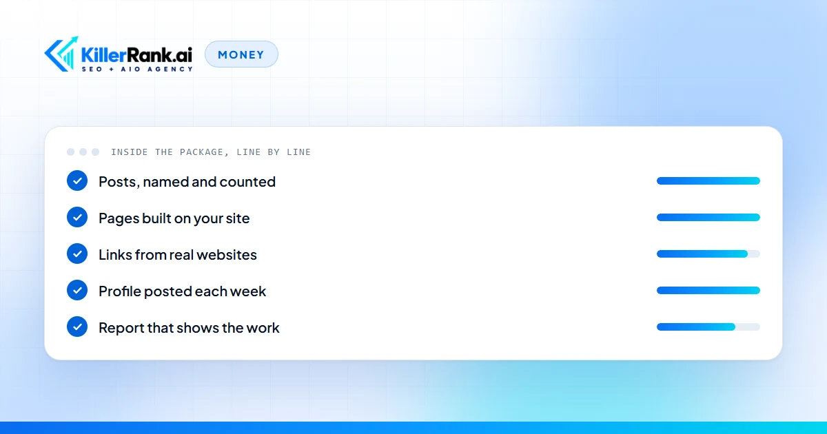 Illustration of a package checklist card with five deliverables, each marked done with a progress meter: posts named and counted, pages built on the site, links from real websites, the profile posted each week, and a report that shows the work