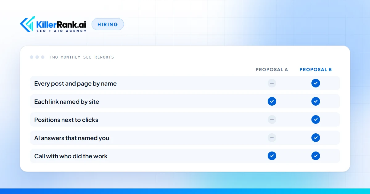 Illustration comparing two monthly SEO reports side by side on five rows: every post and page by name, each link named by site, positions next to clicks, AI answers that named you, and a call with the person who did the work, with the second report checking every row